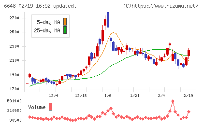 かわでんチャート