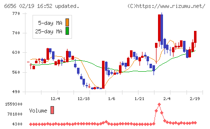 インスペックチャート