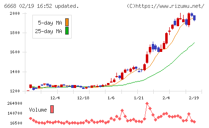 アドテック　プラズマ　テクノロジーチャート