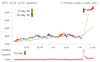 ＭＣＪチャート