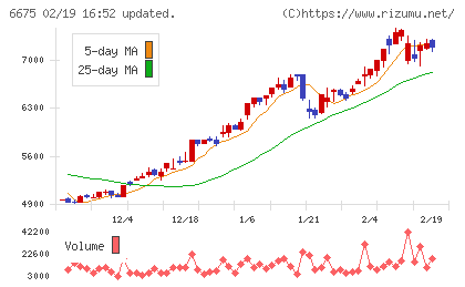 サクサチャート