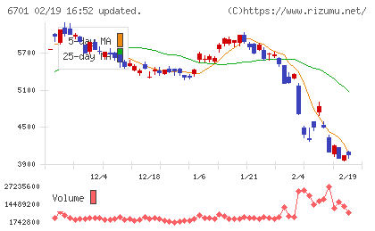 ＮＥＣチャート
