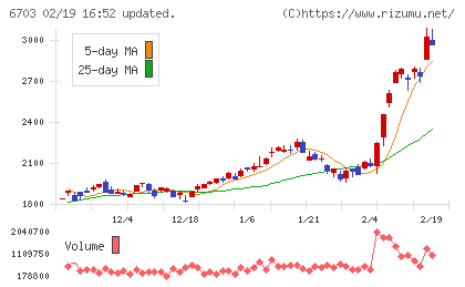ＯＫＩチャート