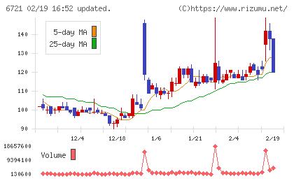 ウインテストチャート