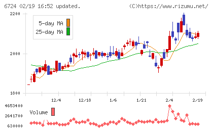 セイコーエプソンチャート