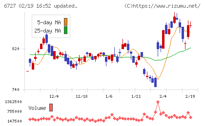 ワコムチャート