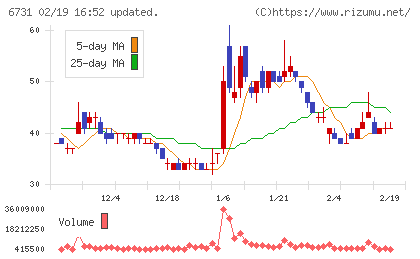 ピクセラチャート