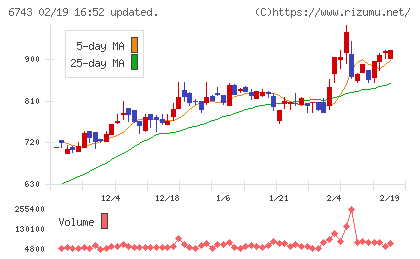 大同信号チャート