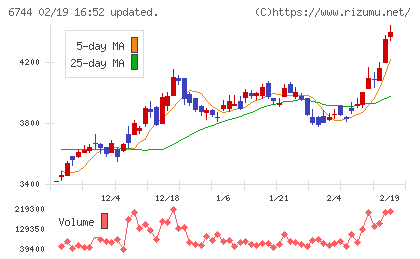 能美防災チャート