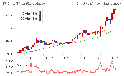 ホーチキチャート