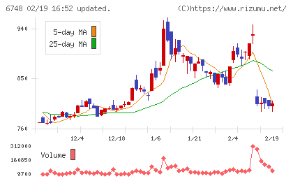 星和電機チャート