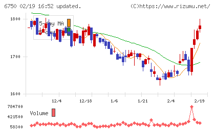 エレコムチャート