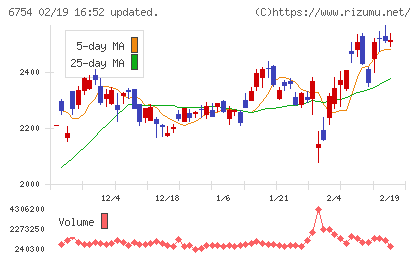 アンリツチャート