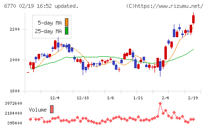 アルプスアルパインチャート