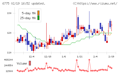 ＴＢグループチャート