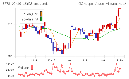 アルチザネットワークスチャート