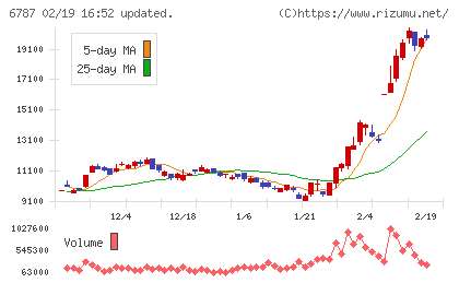 メイコーチャート