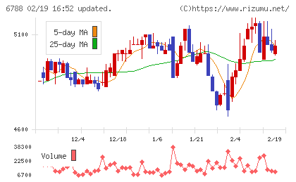 日本トリムチャート