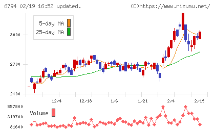 フォスター電機チャート