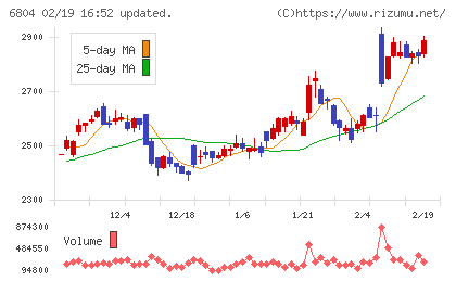 ホシデンチャート