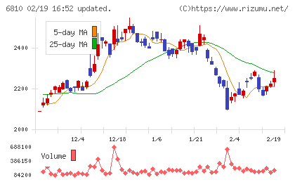 マクセルチャート