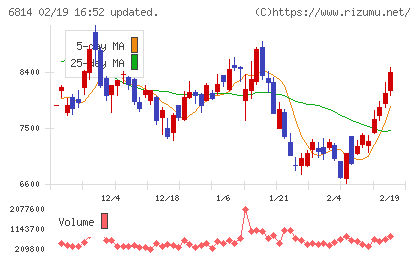 古野電気チャート