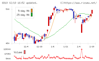 伊豆シャボテンリゾートチャート