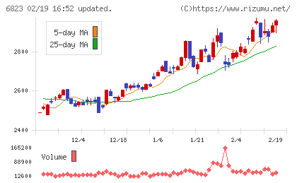 リオンチャート