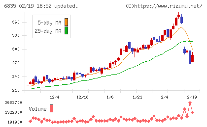 アライドテレシスホールディングスチャート
