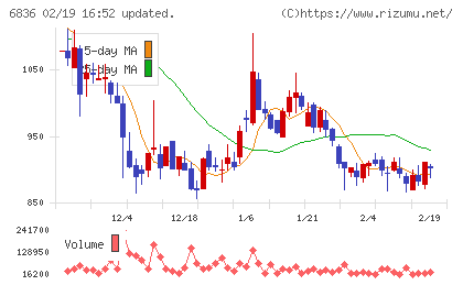 ぷらっとホームチャート