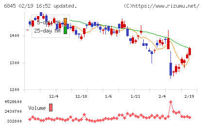 アズビルチャート