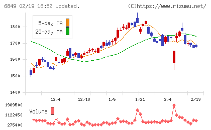 日本光電チャート
