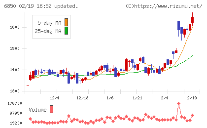 チノーチャート