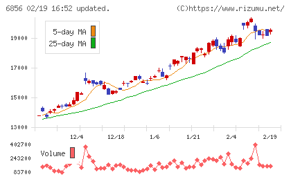 堀場製作所チャート