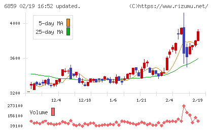 エスペックチャート