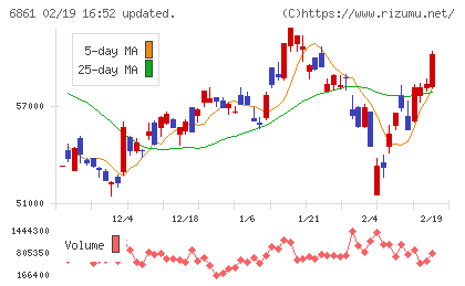 キーエンスチャート