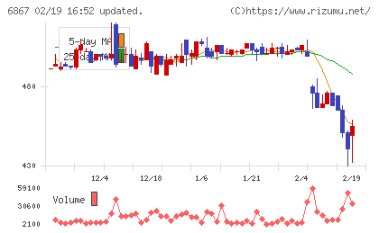 リーダー電子チャート
