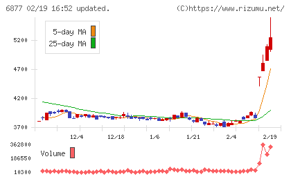 ＯＢＡＲＡ　ＧＲＯＵＰチャート