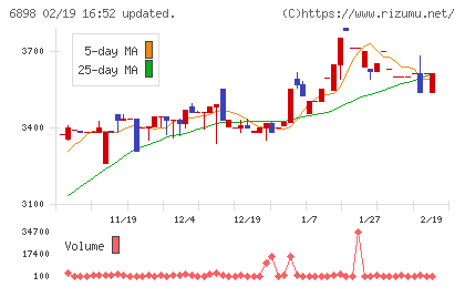 トミタ電機チャート