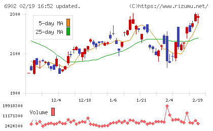 デンソーチャート