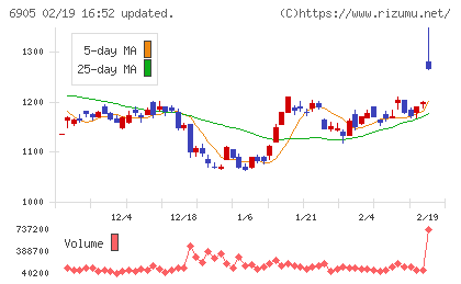 コーセルチャート