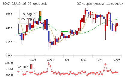 ジオマテックチャート
