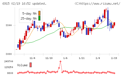 千代田インテグレチャート