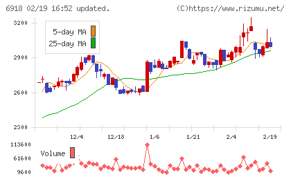 アバールデータチャート