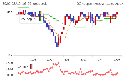 岡谷電機産業チャート