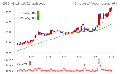 エノモトチャート