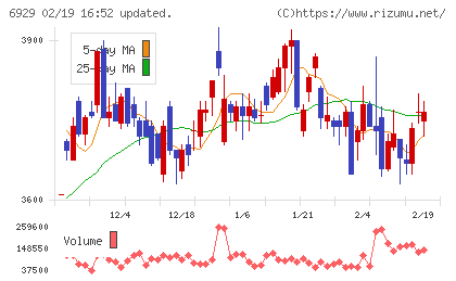 日本セラミックチャート
