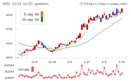 日本電子チャート