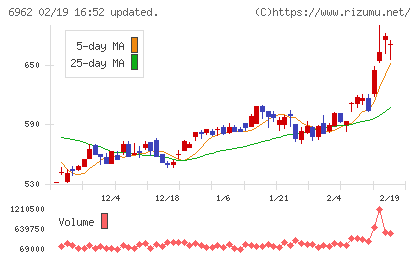 大真空チャート