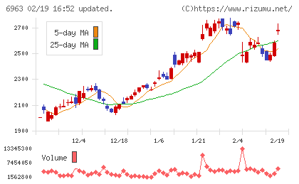 ロームチャート